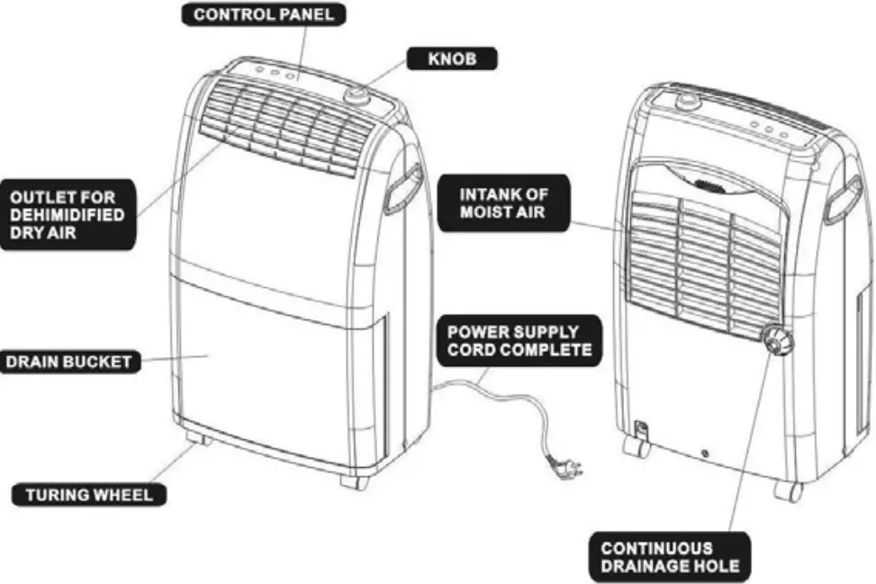 Orbegozo DH 1625 Dehumidifier 03