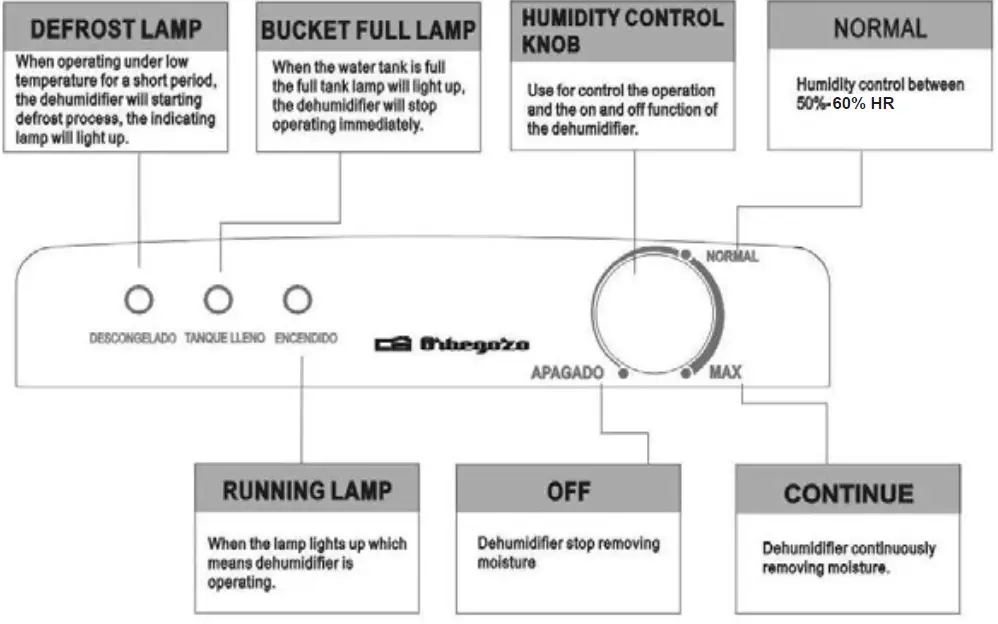 Orbegozo DH 1625 Dehumidifier 04