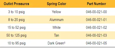 Sensus 046-Field-High-Pressure-Service-FIG-20
