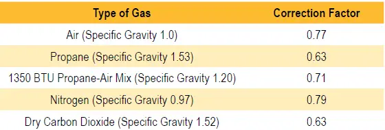 Sensus 046-Field-High-Pressure-Service-FIG-22