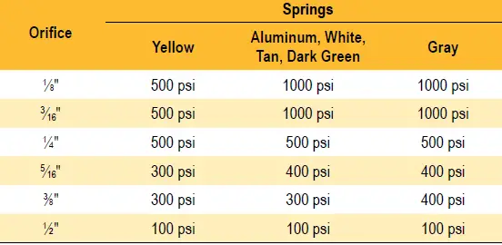 Sensus 046-Field-High-Pressure-Service-FIG-3