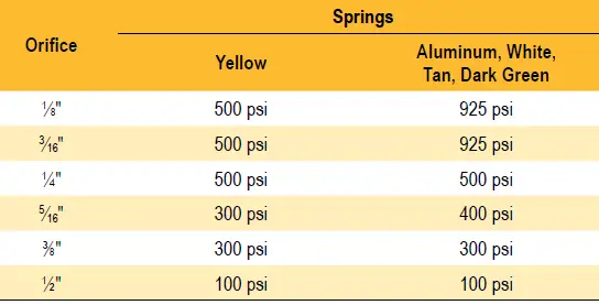 Sensus 046-Field-High-Pressure-Service-FIG-4