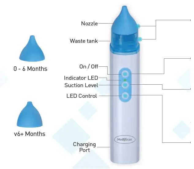 Medescan-L-il-Booger-Buster-FIG-1