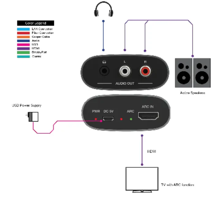 VigilLink VLHA-REXD HDMI 2.0 ARC Audio Extractor with Downmix - fig 2