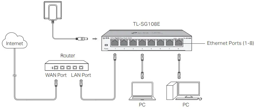 tp-link TL-SG108E 5816-Port Gigabit Easy Smart Switch-