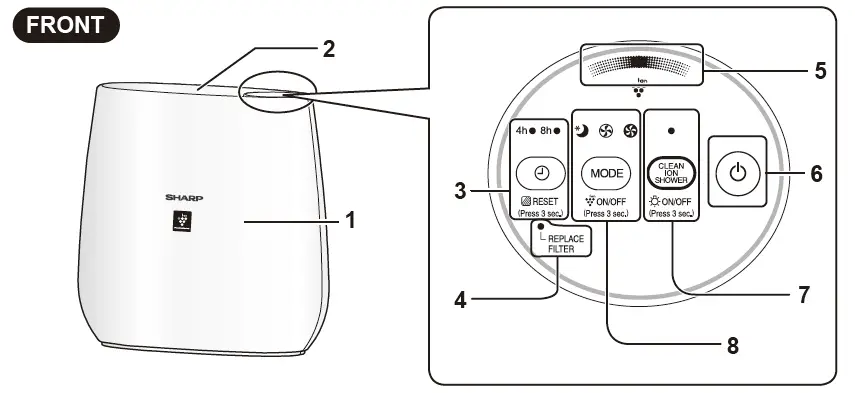 SHARP FP-J30J Plasmacluster Ion Air Purifier 9