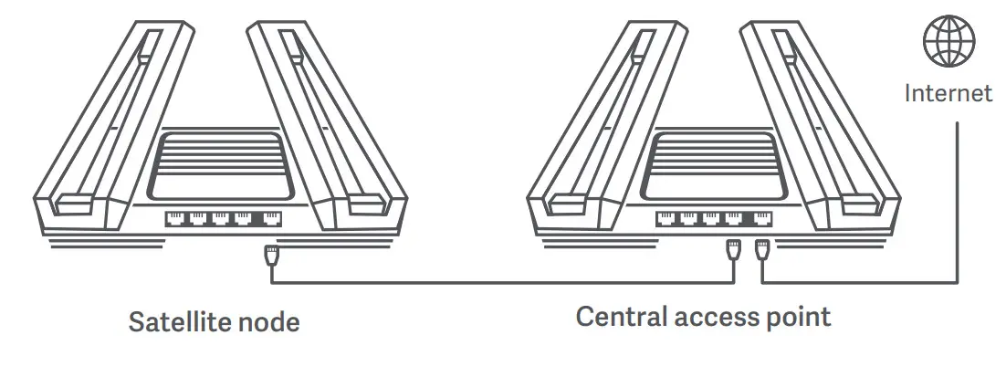 Xiaomi AX9000 Router -Method 3