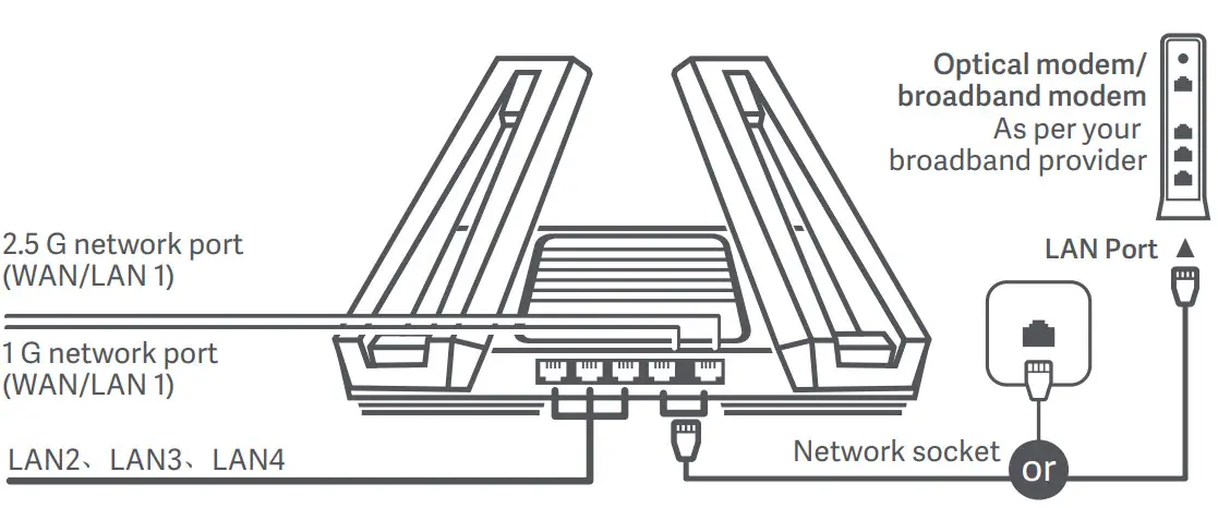 Xiaomi AX9000 Router - Step 1.0