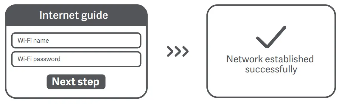 Xiaomi AX9000 Router - password