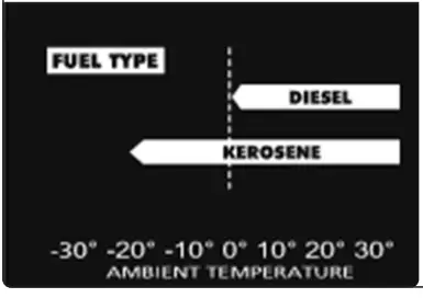 SEALEY IR13 Industrial Infrared Diesel Heater - 5