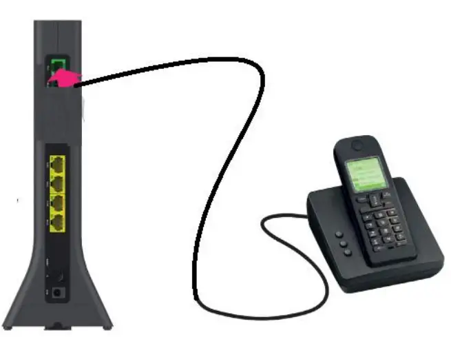 Sagemcom FAST5670 Residential Cable Gateway - Fig2