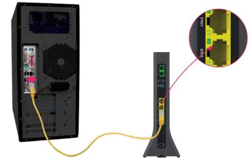 Sagemcom FAST5670 Residential Cable Gateway - Fig3