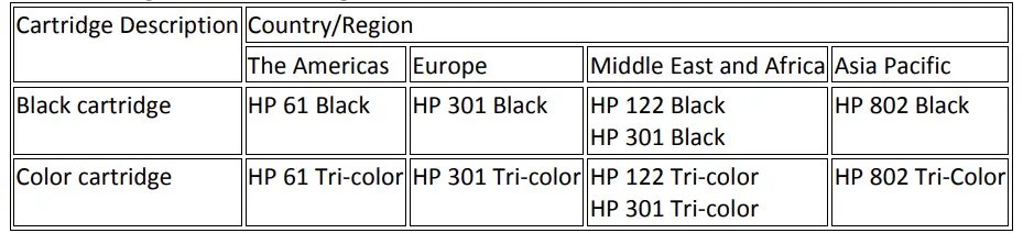 HP-CR259FN-Original-HP-61-Black-Tri-color-Ink-Fig-1