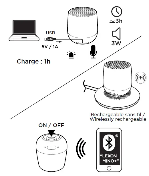 LEXON-LA125-MINI-Plus-FIG-1