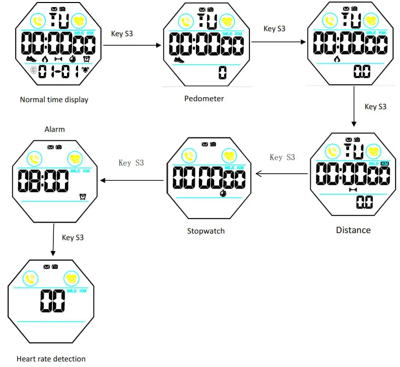SKMEI 1746 Digital Watch - 4