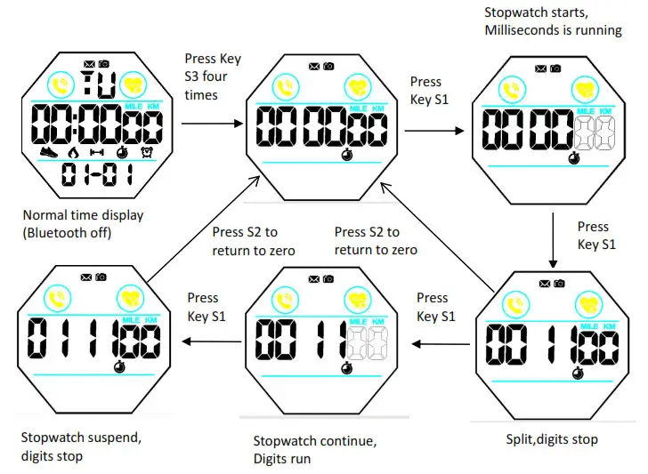 SKMEI 1746 Digital Watch - 7