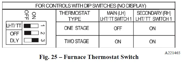 BEHLER-YOUNG-AGATWNDTE01C-Twinning-Kit-for-Non-Condensing-and-Condensing-Gas-Furnaces-fig-24