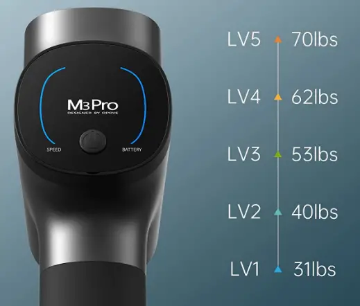 Opove-M3-Pro-2-Massage-Gun-Deep-Tissue-Percussion-fig-2