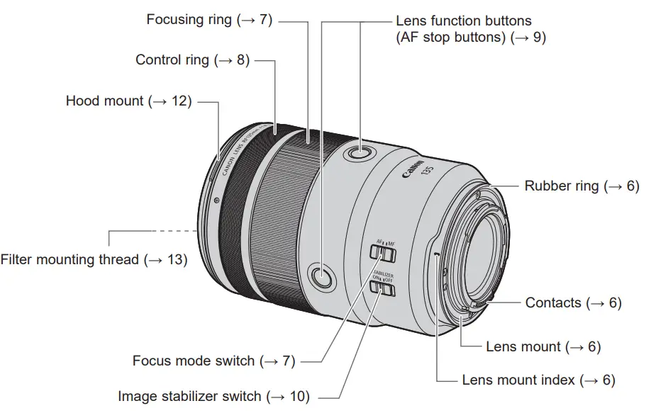 Canon-RF-135mm-F1-8-L-IS-USM-Lens-FIG1