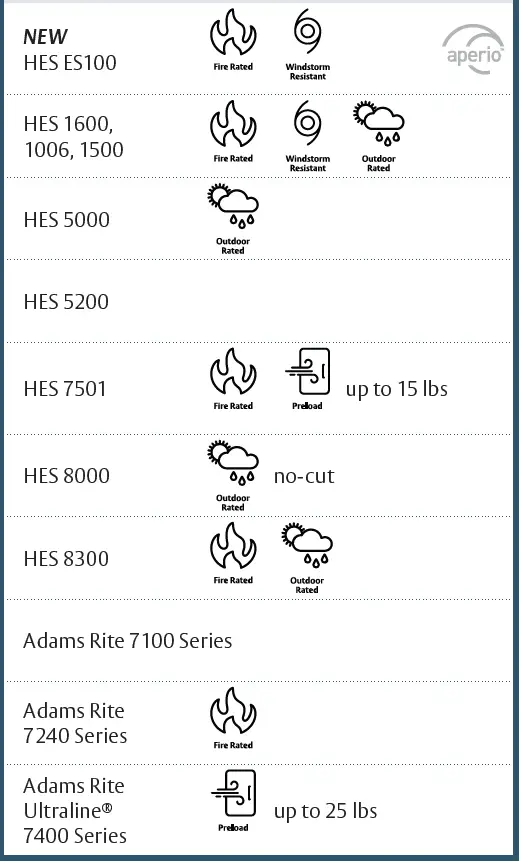 ASSA-ABLOY-HESCUT-MTK-Electric-Strike-FIG-2