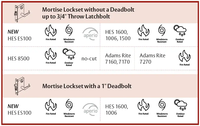 ASSA-ABLOY-HESCUT-MTK-Electric-Strike-FIG-3