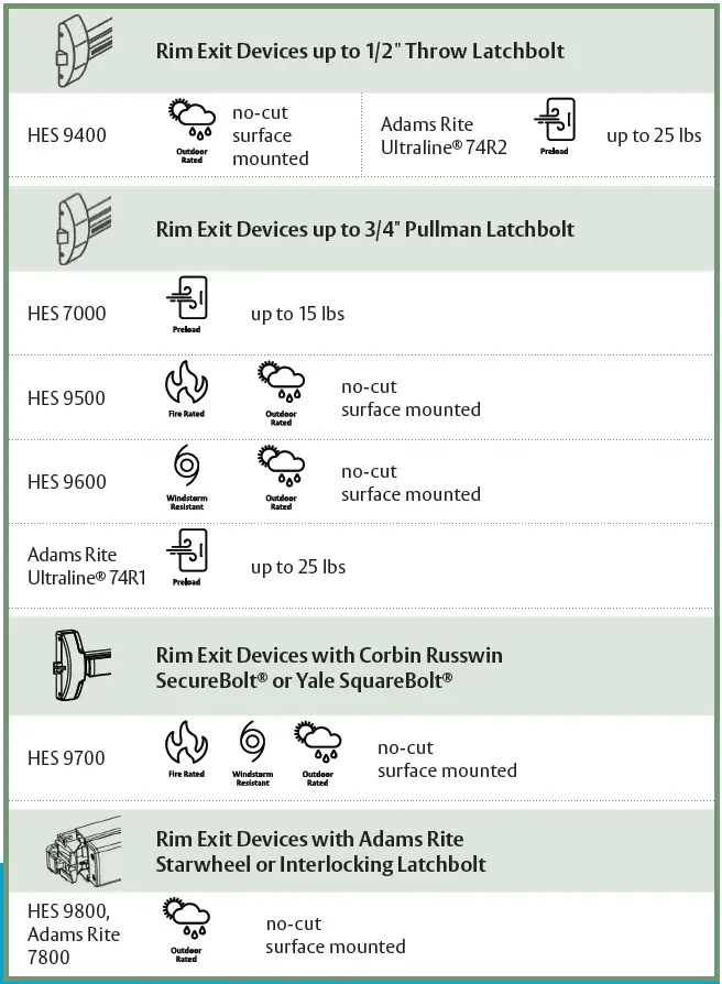 ASSA-ABLOY-HESCUT-MTK-Electric-Strike-FIG-4