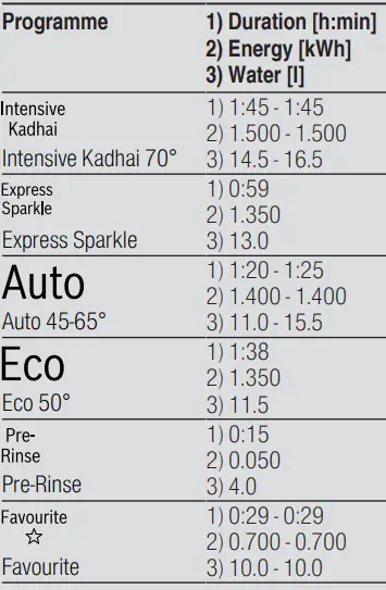 BOSCH-SMS6ITI01I-Dishwasher-fig12