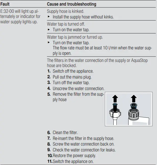 BOSCH-SMS6ITI01I-Dishwasher-fig20