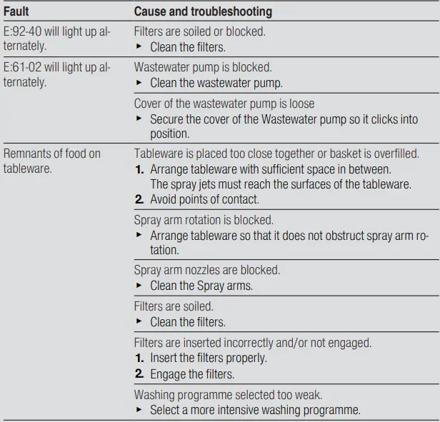 BOSCH-SMS6ITI01I-Dishwasher-fig21
