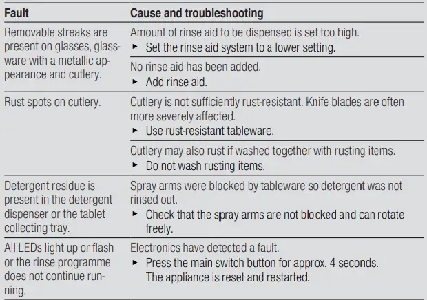 BOSCH-SMS6ITI01I-Dishwasher-fig22