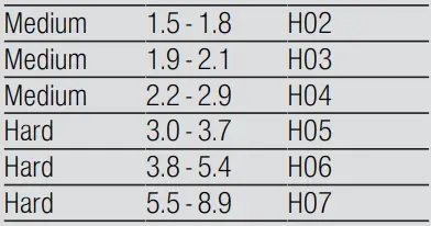 BOSCH-SMS6ITI01I-Dishwasher-fig4