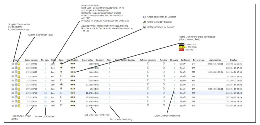 Page and Icons explanation