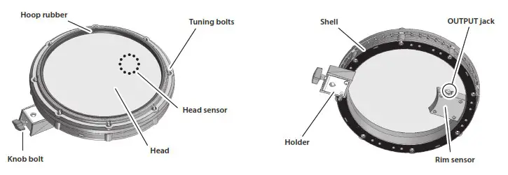 Roland TD 17KVX2 V Drums Series Drumkit - Adjusting the Anchor Bolts 3