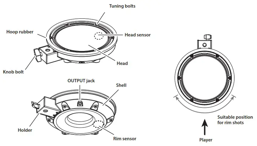 Roland TD 17KVX2 V Drums Series Drumkit - Component names 1