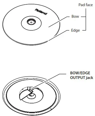 Roland TD 17KVX2 V Drums Series Drumkit - Component names 3