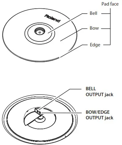 Roland TD 17KVX2 V Drums Series Drumkit - Component names 4