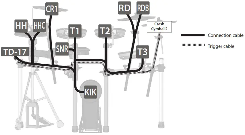 Roland TD 17KVX2 V Drums Series Drumkit - Connect the AC adaptor 3