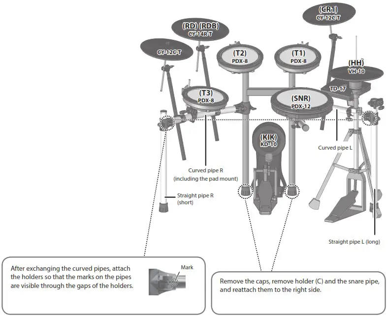 Roland TD 17KVX2 V Drums Series Drumkit - Connect the AC adaptor 4