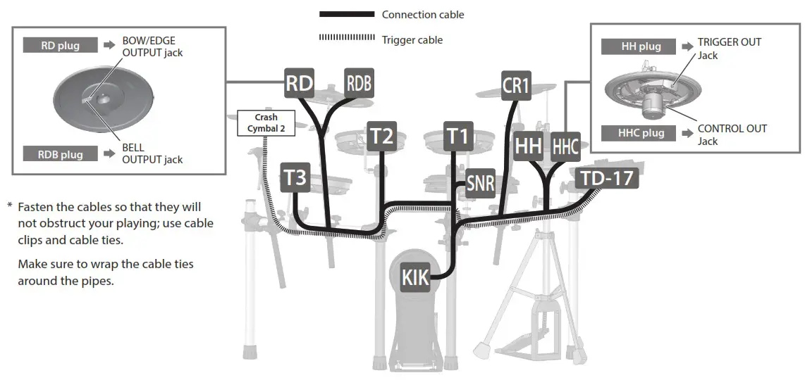 Roland TD 17KVX2 V Drums Series Drumkit - Connect the pads to TD 4
