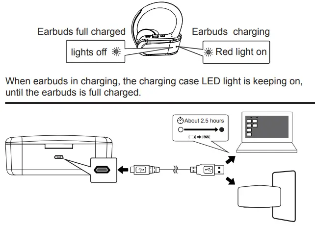 anko 43007639 True Wireless Earbud -Charging1