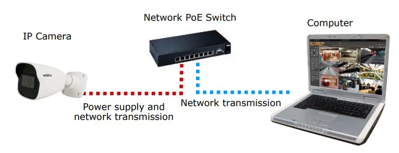 NOVUS NVIP-2H-6631 Bullet IP Camera (6)