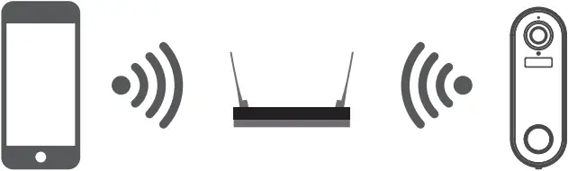 winees WP27 - Set up Router