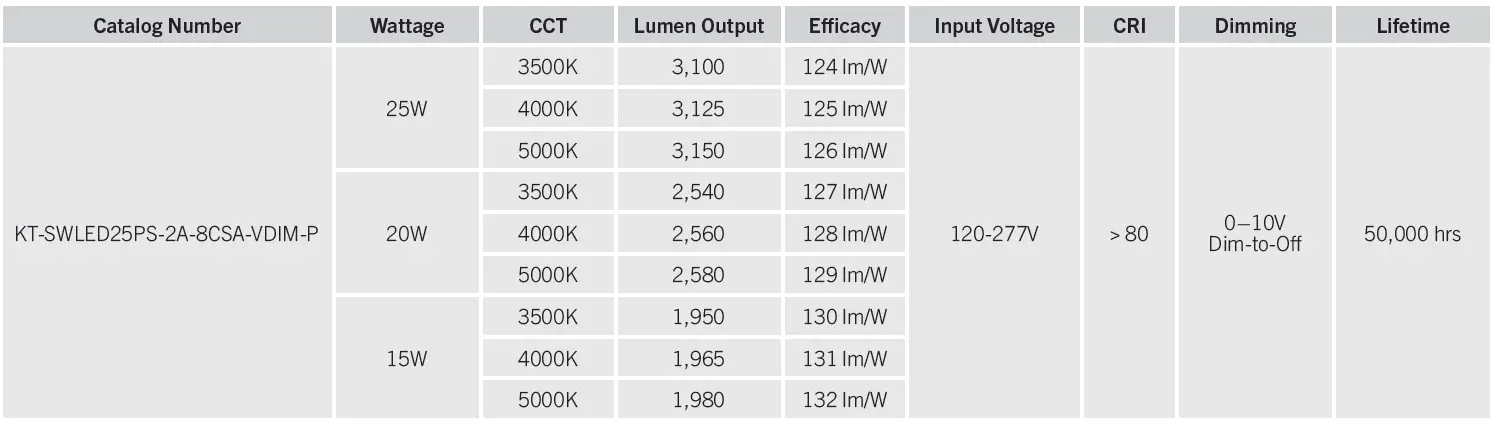 KEYSTONE-KT-SWLED25PS-2A-8CSA-VDIM-P-2-Feet-LED-Stairwell-Fixture-Owner-feature-img