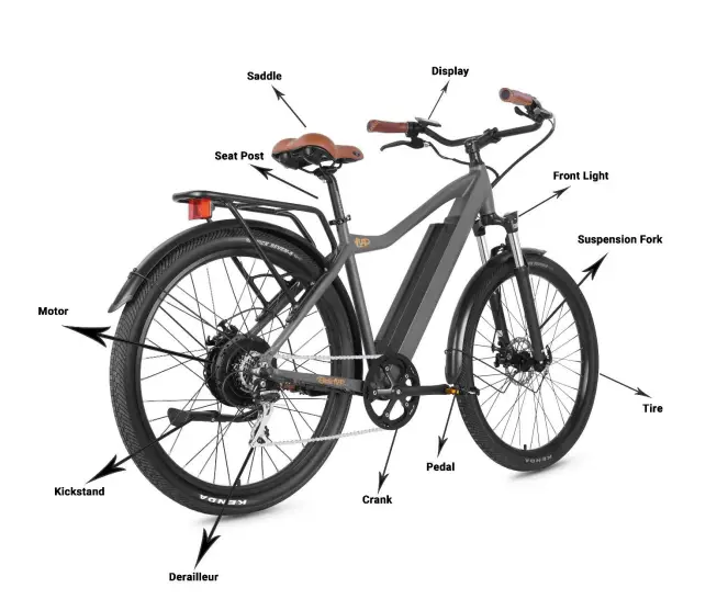 Ride1UP-500-Series-E-bike-FIG-1