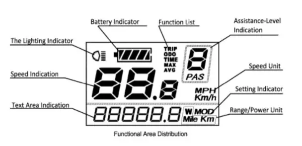 Ride1UP-500-Series-E-bike-FIG-13