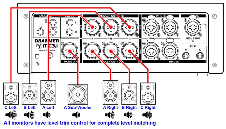 DRAWMER MC3.1 Active Monitor Controller - 15