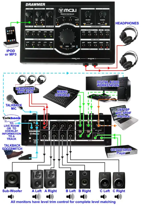 DRAWMER MC3.1 Active Monitor Controller - 7