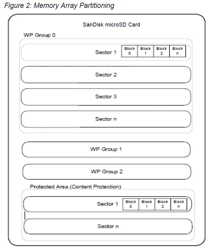 SanDisk industrial micro SD Card-fig-2