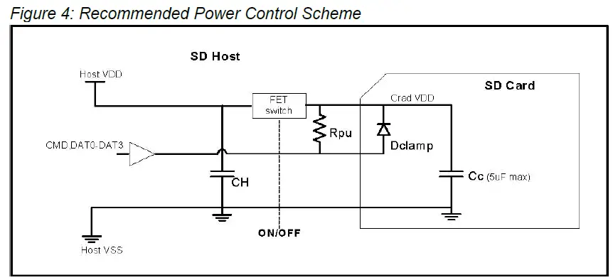 SanDisk industrial micro SD Card-fig-4