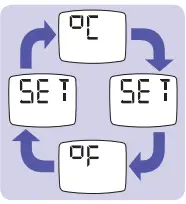 BRAUN IRT 6030 ThermoScan Infrared Ear Thermometer-Changing the temperature scale
